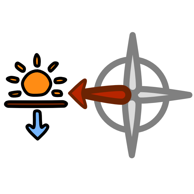 a grey compass rose with the west direction red with an arrow at the end. Beside that direction is an orange sun above the horizon line, with a blue arrow below pointing down. 
